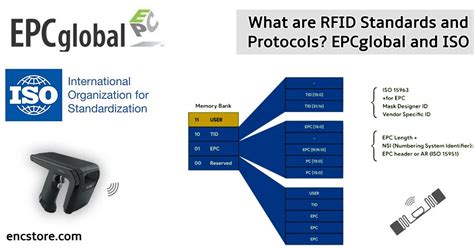 epc uhf rfid|rfid standards and regulations.